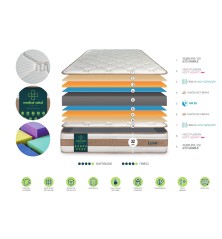 Colchón Luxe  coleccion Medical Salud