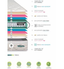 Colchón Milano coleccion Medical Salud