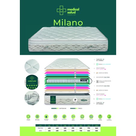 Colchón Milano coleccion Medical Salud