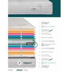 Colchón Luxe Medical Salud